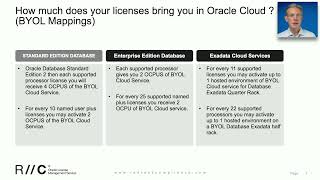 Oracle BYOL - Mapping on premise licenses to cloud