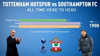 TOTTENHAM HOTSPUR vs SOUTHAMPTON FC | ALL TIME HEAD TO HEAD (1897 - 2020) | HIGHLIGHTS |