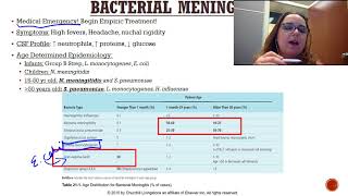 Encephalitis Vs