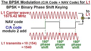 Special Topics - GPS (14 of 100) The BPSK Modulation (C/A Code + NAV Code) for L1