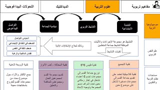 سلسلة علوم التربية :ماقل ودل في التربية 4k الجزء الأول (1) للأساتذة/الديداكتيك/التحولات البيداغوجية.