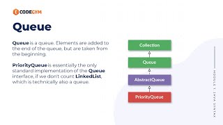 Java Queue | CodeGym University Course