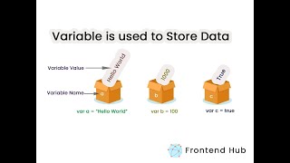 #08 JavaScript Variables In Tamil | JavaScript Tutorial For Beginners In Tamil