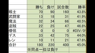 第6回　バトルトリニティ対抗戦　14日目