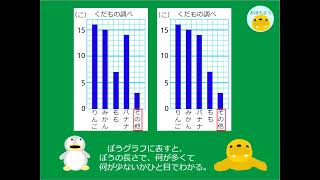 【小3算数】ｐ 49　ぼうグラフと表①（整理のしかたとぼうグラフ）