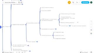 Интенсив. Гибридная модель. Запуск процесса деньги всегда