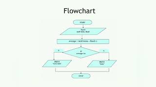 LBS MCA Entrance Exam 2022 study Materials STRUCTURED PROGRAMMING