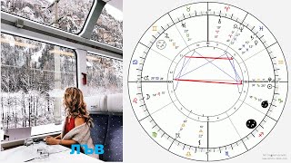 ЛЪВ❄️ ЯНУАРИ 2025 Месечна Астрологична прогноза