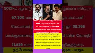 ஈரோடு  அதிமுக வாங்கிய ஓட்டுகள் மொத்தமாக நாதகவுக்கு கிடைத்தால் திமுக? #shorts