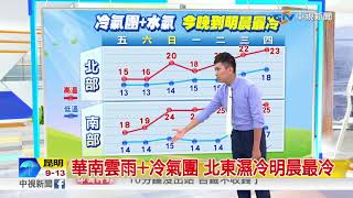 志耕天氣報報 低溫5度水氣多 合歡山無雪飄飄雨│中視早安氣象 20171208