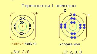 Образование ионов