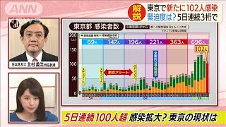 東京は5日連続3桁の感染者　“移動自粛”再び？(20/07/06)