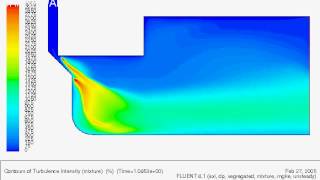 Contours of  turbulence  intensity.