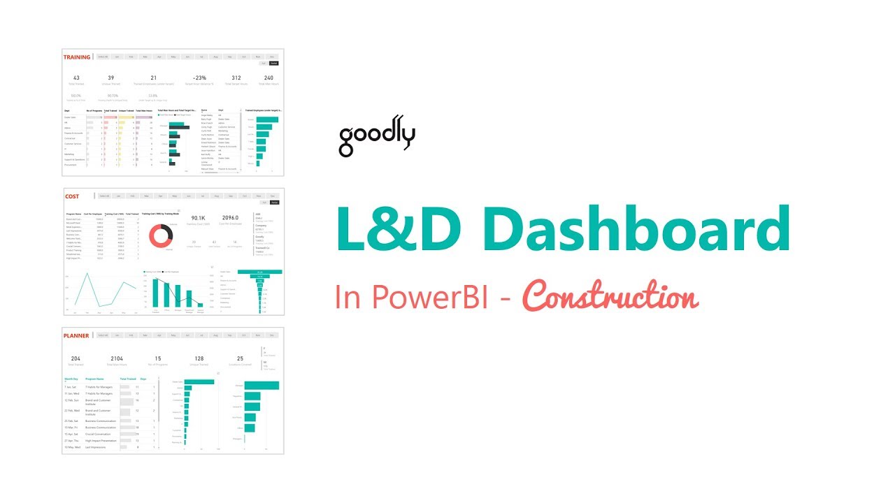Powerbi Learning Development Dashboard Construction Youtube