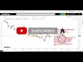 momentum is expanding sldb stock analysis solid biosciences stock