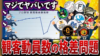 【あの球団が危機的な状況】プロ野球観客動員数の推移を見て伸びる球団と衰退する球団の違いを比較