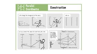 Cheat sheets for data visualization techniques (CHI2020)