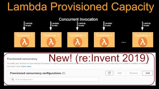 AWS Lambda Provisioned Concurrency | Lambda Scaling and Concurrency 101 | Lambda Account Concurrency