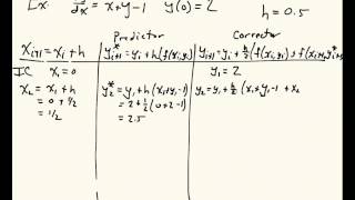 Heun's Method Example