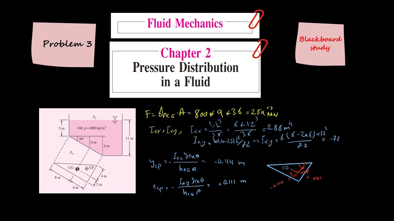 Fluid Mechanics Solution, Frank M. White, Chapter 2, Pressure ...