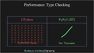 Why PyPy is 3x Faster than Python? JIT Explained