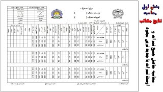 محاسبه مجموع و اوسط نمرات شاگردان در نتایج مکاتب | بخش اول محاسبه نتایج