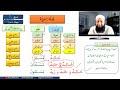 lecture 14 جملۃ اسمیہ arabic nahw quranic arabicurdu islamquran mah arabic