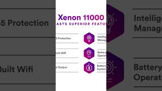 KNOX XENON-11000 8KW IP65 Solar Inverter Battery Operation SparkSolar Private Limited