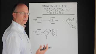 Six Sigma | ZERO Defects 2: How to get there matters | Green Belt 2.0® Lean Six Sigma