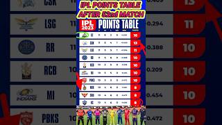 IPL points table in 52nd match complete #RR vs SRH #viral #cricket #pointtable #ipl2023 #shortsvideo