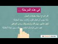 4 0 مقدمة للمرحلة الرابعة