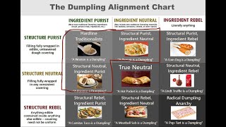 EmpanadaをDumplingと呼んだらマジギレされた話　厄介なDumplingの定義