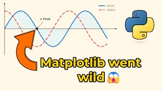 Transform Raw Data into Stunning Visuals with Matplotlib