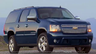 2009 Chevrolet Suburban Used Car Report