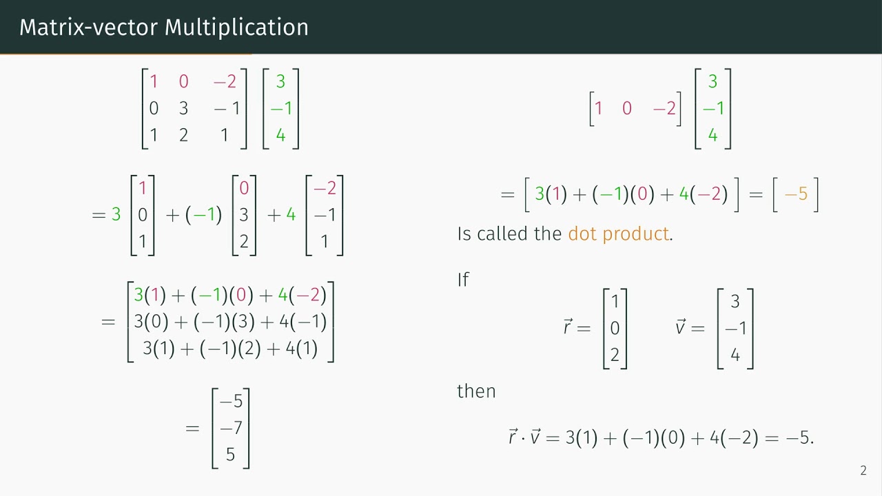Vector Space With Multiplication