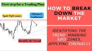 How to Analyze the Market | FOREX