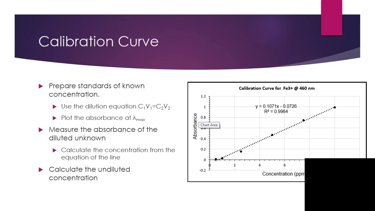 CHEM 104 Colorimetric Analysis Prelab - YouTube