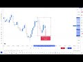 nfp news strategy p. 1 of 3 forex daytrading royalblufx