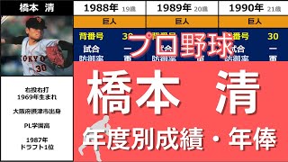 プロ野球【橋本清】『4年間二軍暮らしも長嶋巨人で勝利の方程式に』◆年度別成績+年俸◆（はしもよ・きよし）