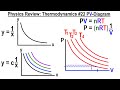 Physics Review: Thermodynamics #22 PV-Diagram