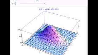 Intuitive Parameterization of the Bivariate Normal Distribution