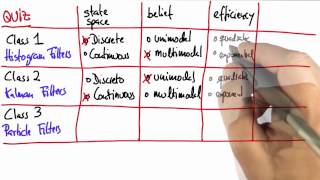 Efficiency - Artificial Intelligence for Robotics