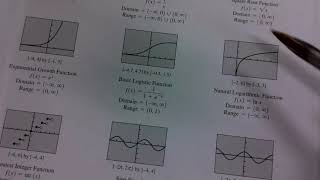 Precalc A Sec1 3 12 basic functions