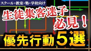 今の生徒集客、何から改善する！？優先行動５選！《スクール・教室・塾・学校向け》生徒募集＆集客方法