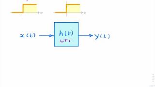 Example: Step function impulse response