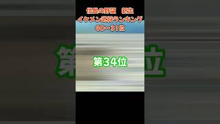 【信長の野望・新生】イケメン武将ランキング40～31位