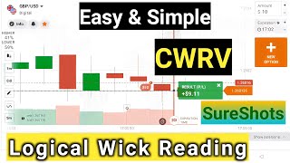 Candle Wick Reading With Volume | CWRV 123 Formula | Iq Option | Ultimate Binary Trading Guide