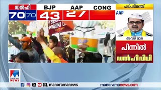 ബിജെപി ഓഫിസില്‍ ആഘോഷം തുടങ്ങി | Delhi election2025 | BJP