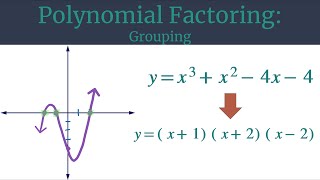 Grouping Method to Factor the Polynomial y=x^3+x^2-4x-4