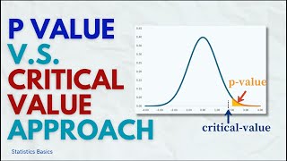 P-Value v.s. Critical Value Approach | Hypothesis Testing